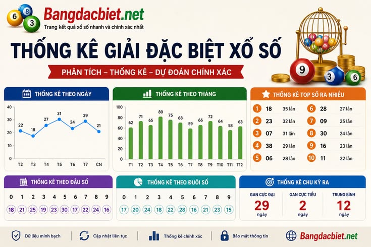 Hình ảnh Ghim câu chuyện